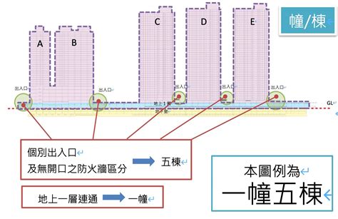 幢與棟|2幢2棟：房產用語大解密